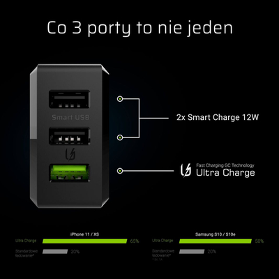 Karikues Green Cell CHARGC03, i zi