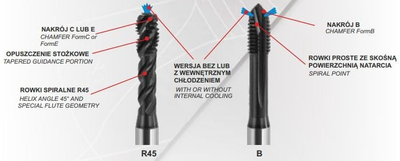 Çekiç filetues për makina Fanar Machine Tap M5, për fije M5, për metale të ndryshme