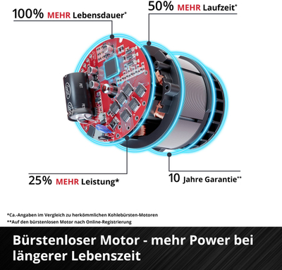 Ventilator pa kabllo Einhell GC-CF 18/110 Li, 18V, brushless, pa bateri