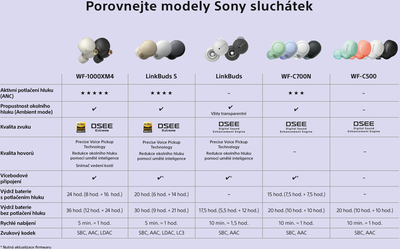 Dëgjuese Sony WF-C700N, të kaltëra