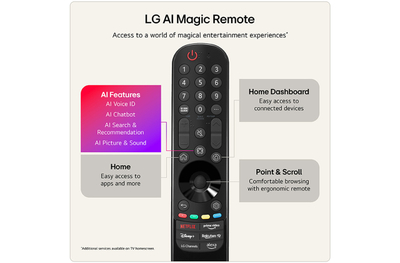 Televizor LG QNED AI 65QNED7EB3C, 65", 4K UHD, i zi