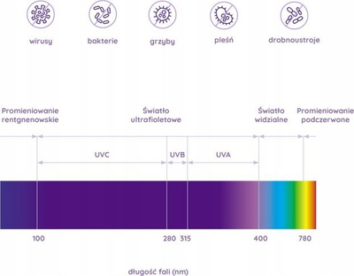 Llambë dezinfektuese 59S MiniSun1, UV C LED, portative, e bardhë
