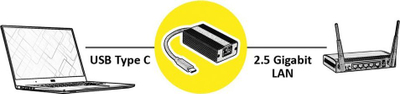 Adapter rrjeti Roline 12.02.1103, USB-C në RJ45, 2.5 Gbit/s, i zi