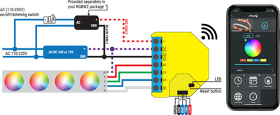 Kontroller i LED-it Shelly RGBW2, WiFi