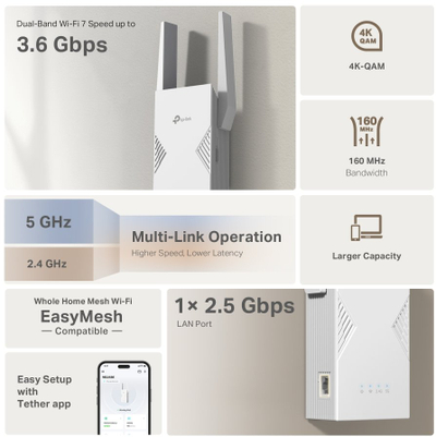 Access point TP-Link RE235BE, Wi-Fi 7, port 2.5G, i bardhë