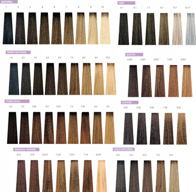 Bojë flokësh Milk Shake Creative Permanent Color 1 Black, profesionale, 100ml, ngjyrë e zezë