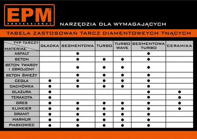 Disk prerës EPM Turbo, 230 mm