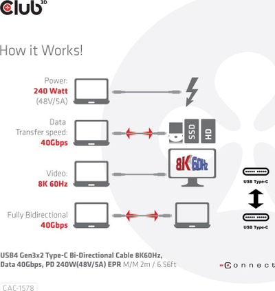 Kabllo USB4 Club 3D CAC-1576, 40 Gbps, PD 240W, 2m, e zezë