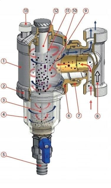 Separator papastërtish me magnet ThermoSystem 1", për pompa nxehtësie, bronz, transparent