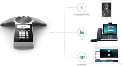 Telefon konference pa tela Yealink CP930W Base, DECT SIP, për salla takimesh, gri