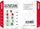 Set siguricash mini blade AMiO Fuse Set 02216, 10 copë, shumëngjyrëshe