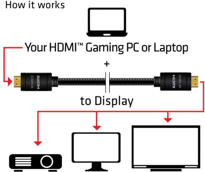 Kabllo HDMI Club 3D CAC-2313, 10m, 4K 60Hz, e zezë