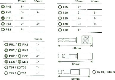 Set bitash Bosch Pick and Click 2608522365, Impact Control, 36 copë, gri