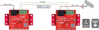 Konvertues UTP në 2-Wire ATTE ETH-2WIRE-a, set i plotë, për LAN dhe PoE
