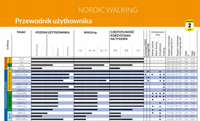 Shkopinj Nordic Walking Gabel Stretch Lite, alumin, 75-130 cm, ngjyrë rërë
