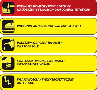 Këpucë sigurie Dedra M2, S1 SRC, kompozite, nr. 37