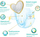 Pelena Pampers Premium Care, madhësia 2, 4-8kg, 148 copë
