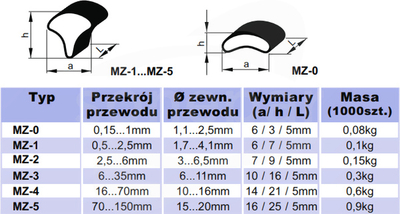 Set markerësh për kabllo MZ-1, numrat 1-10, 250 copë, të verdhë