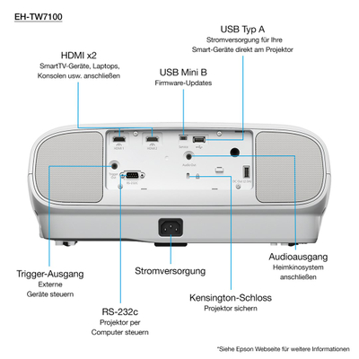 Проектор Epson EH TW7100, 4K PRO UHD, 3000 ANSI лумени, бел