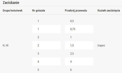 Pincë presuese Ergom PZ4, 0.5-6mm², profesionale, e zezë
