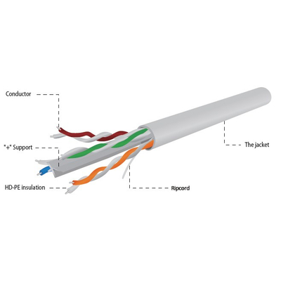 Kabëll rrjeti Gembird UPC-6004SE-SOL, UTP Cat 6, 305m, gri