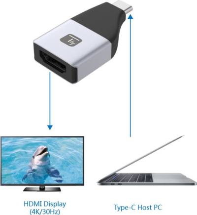 Adapter USB C në HDMI, 4K 30Hz, i bardhë