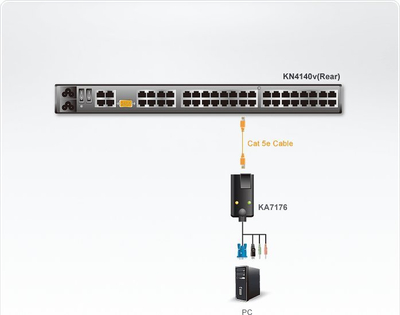 Adaptër KVM ATEN KA7176, USB VGA në Cat5e/6, me audio, i zi