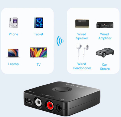 Marrës audio Bluetooth Vention BCR1, Bluetooth 5.1, AUX RCA, i zi