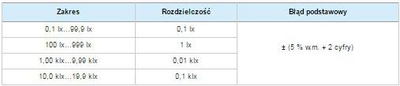 Sondë matëse drite Sonel LP-10B me përshtatës WS-06, profesionale