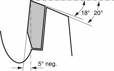 Teh sharre Bosch Optiline, 305 x 30mm 96z