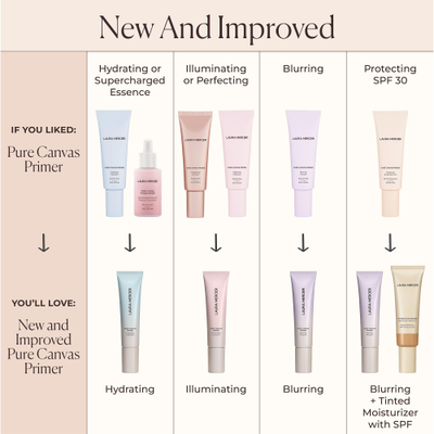 Primer make up Laura Mercier Pure Canvas Blurring, efekt blur, pa vaj, transparent