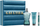 Set dhuratë parfum Jean Paul Gaultier Le Male, EDT 125ml, xhel dushi 75ml, për burra