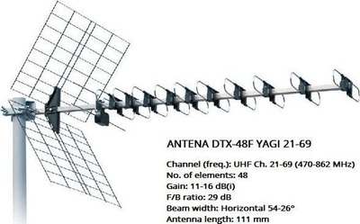 Antena TV Iskra eStar DTX-48F Yagi, brezi 21–69, për jashtë, e zezë