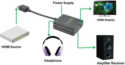 Ekstraktor audio Techly 026500, HDMI në Jack 3.5mm, S/PDIF Toslink, i zi