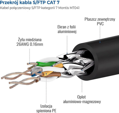 Kabllo rrjeti Montis MT041-20, S/FTP Cat7, 20m, e zezë