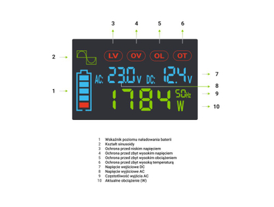 Inverter Green Cell PowerInverter LCD INVGC12P2000LCD, 2000W, valë sinusoidale e pastër, i zi