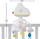 Karusel për krevat bebe Fisher Price Cloud Mobile Soother GRP99, me muzikë dhe dritë nate, i bardhë