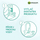 Garnier Skin Naturals Пена (Hyaluronic Aloe), 150 мл