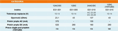 Elektromagnet dere Bira ES1-001 me gjuhë standard, 10–14V AC/DC, për sisteme kontrolli aksesi