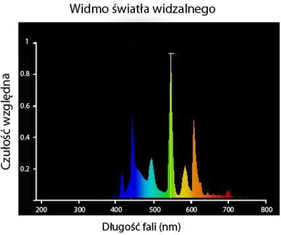 Llambë fluroshente për akuarium Diversa, 30W, e bardhë