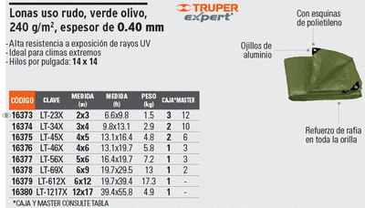 Lona mbrojtëse Truper Expert, 4 x 6 m, 240 g/m², jeshile ulliri