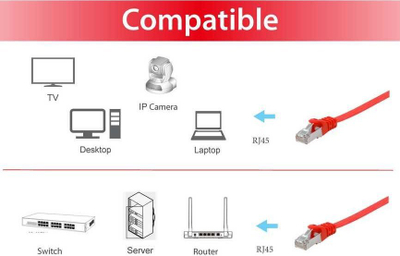 Kabllo rrjeti Equip Patch Cat6A U/FTP, 3m, flat LSZH, e kuqe