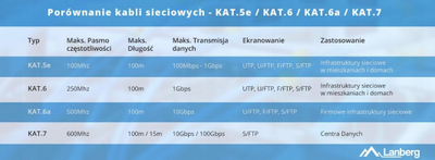 Kabllo rrjeti Gembird CAT6 FTP, 30m, e bardhë
