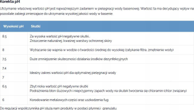 Tableta dezinfektuese për pishina Chemoform Active Oxygen, 200 g, 1 kg, të bardha