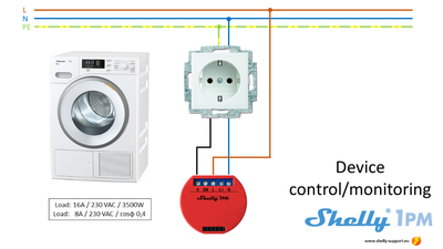 Ndërprerës rele me matës Shelly 1PM - i menaxhueshëm me WiFi për Smart Home