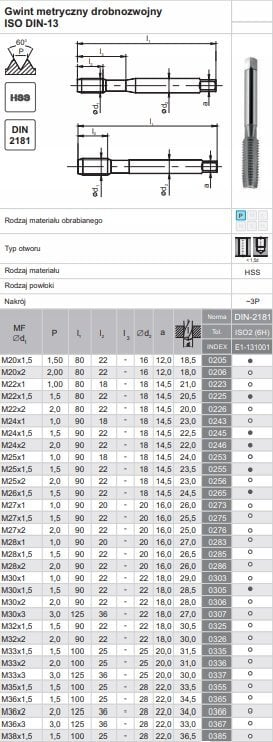 Çelës filetoje FANAR HSS M12x1, fije e imët