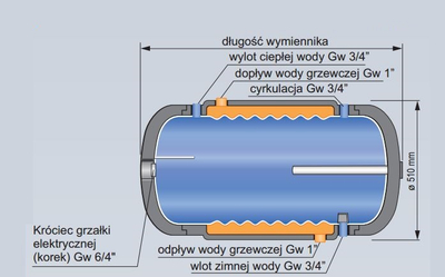 Boiler horizontal Kospel Double Jacket, 100L, me shkëmbyes nxehtësie, i bardhë