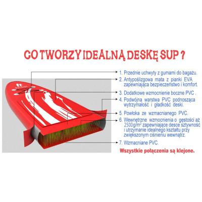 Dërrasë SUP yoga Enero me fryrje, 250x91x15cm, mban deri 130 kg, e kuqe me të bardhë