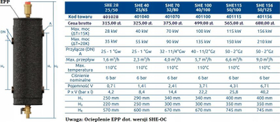 Kopla hidraulike SHE, deri 28 kW, 25/50, metalike