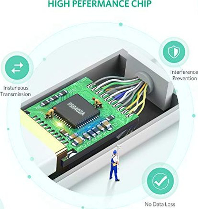Adapter video Ugreen, Mini DisplayPort në HDMI, 1080p, i bardhë